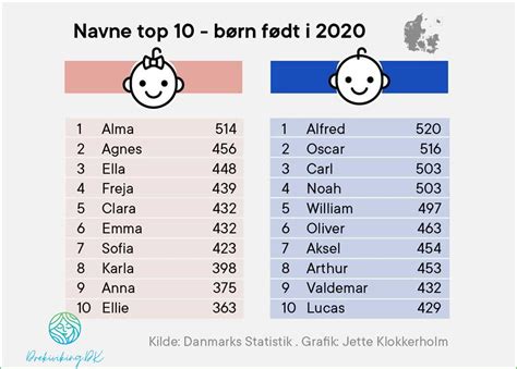 Bedste indbetalingsbonusser i Danmark i august 2024.